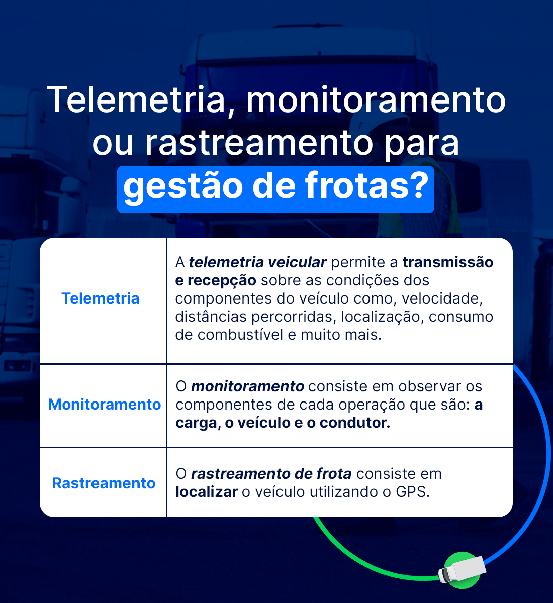 telemetria monitoramento gestão de frota