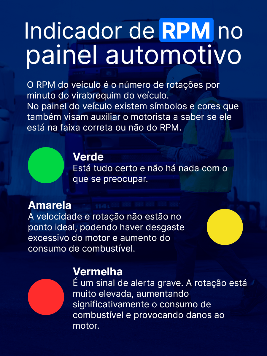 indicador de rpm