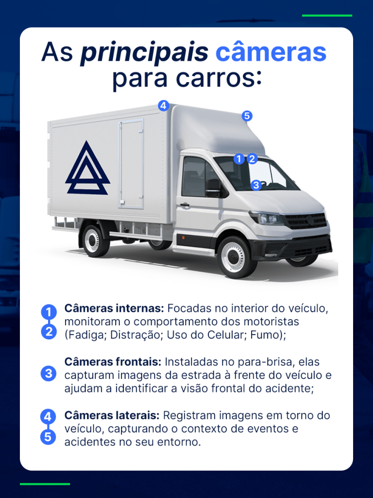 câmeras para carro