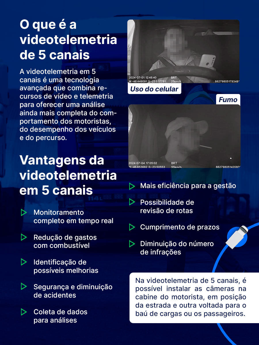 O que é e as vantagens da videotelemetria de 5 canais