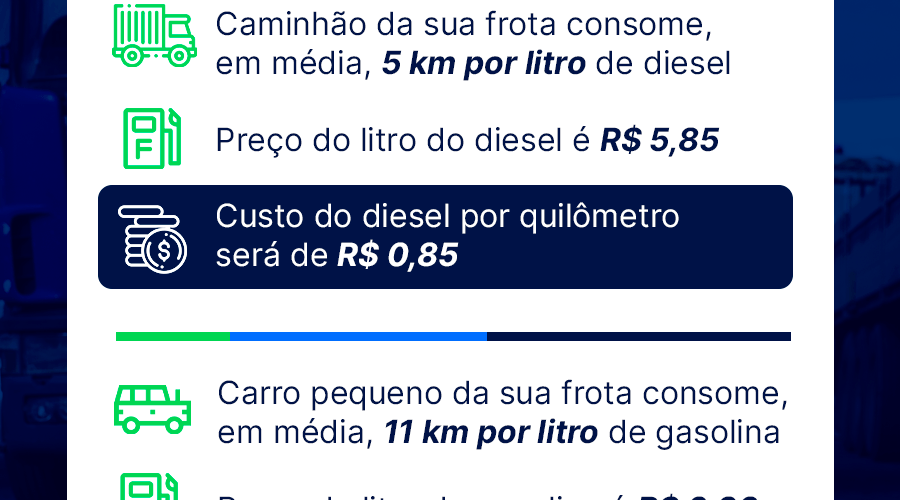 gasto com abastecimento