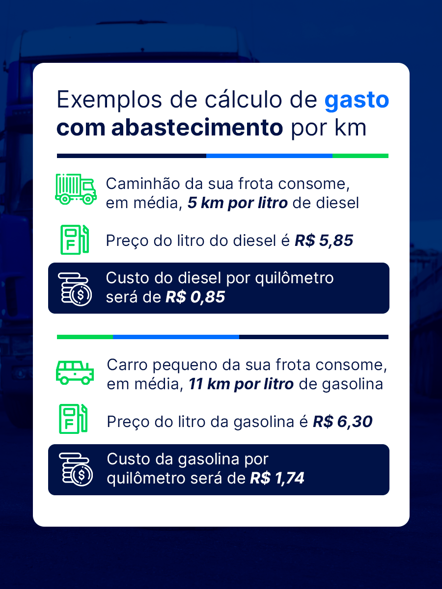 gasto com abastecimento