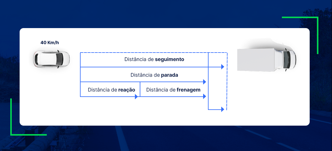 Distância de seguimento