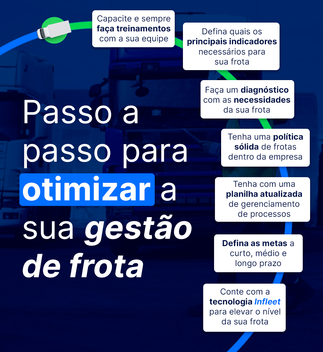 gestão de frota