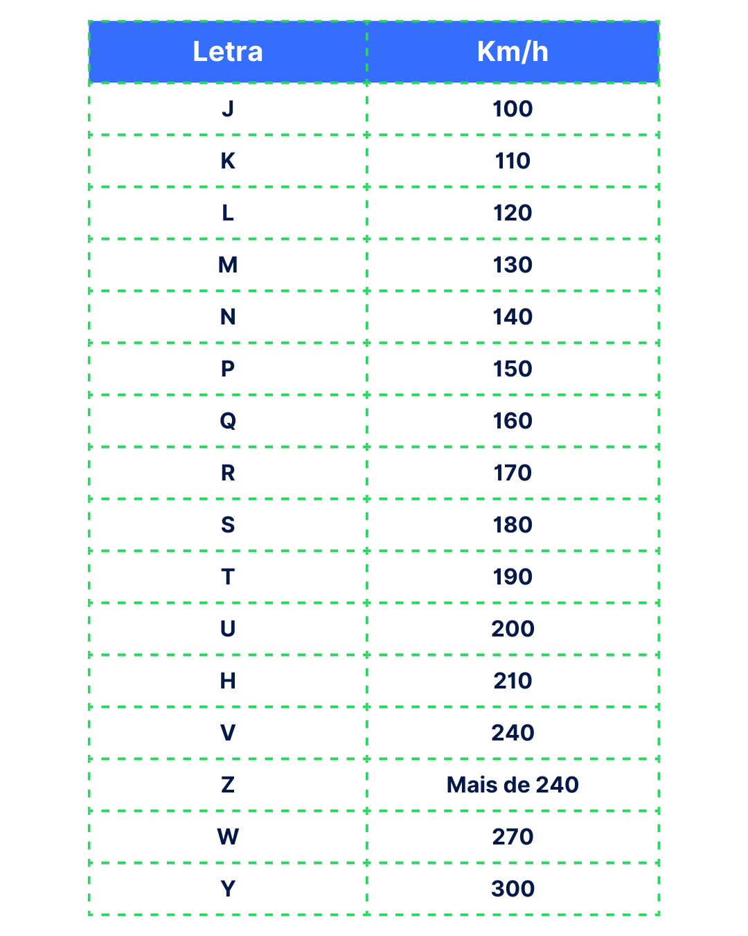Índice de velocidade do pneu