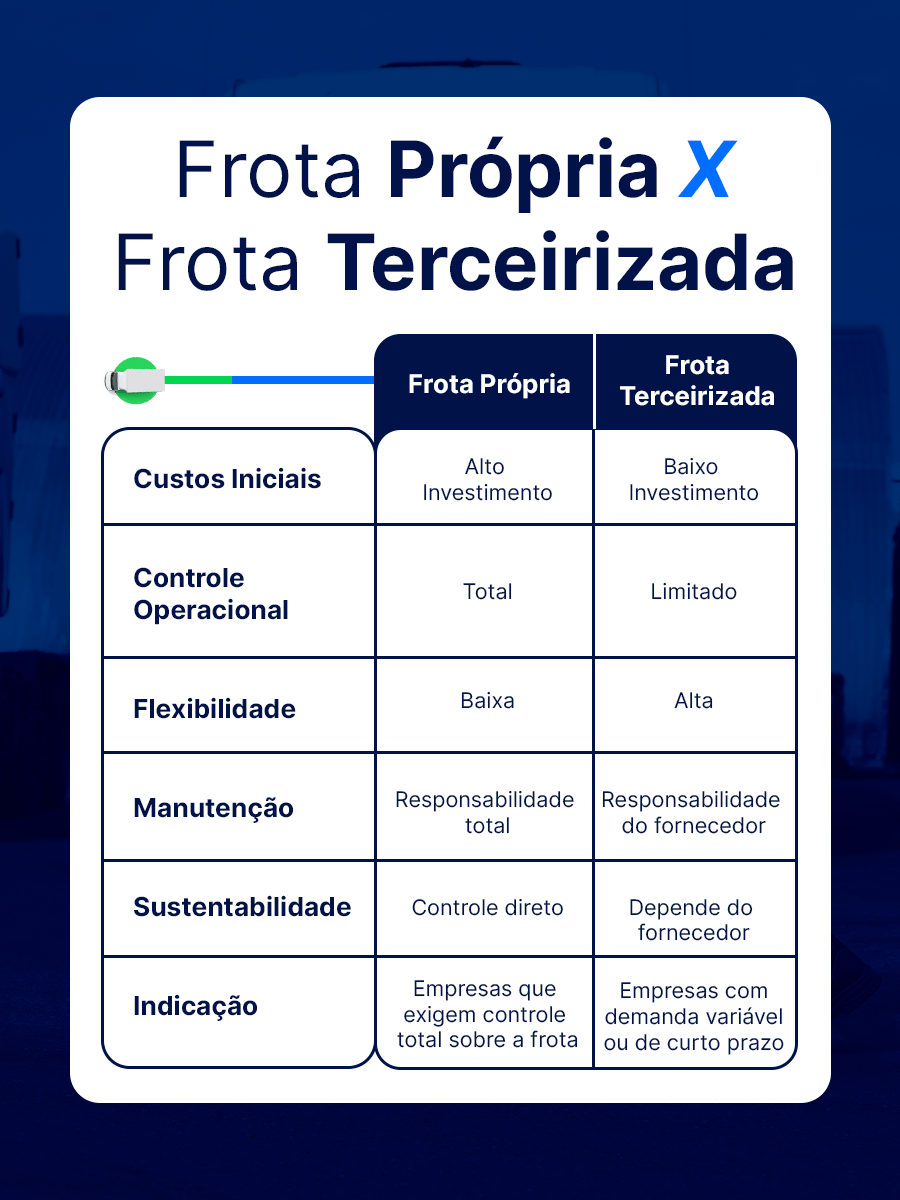 tipos de frota