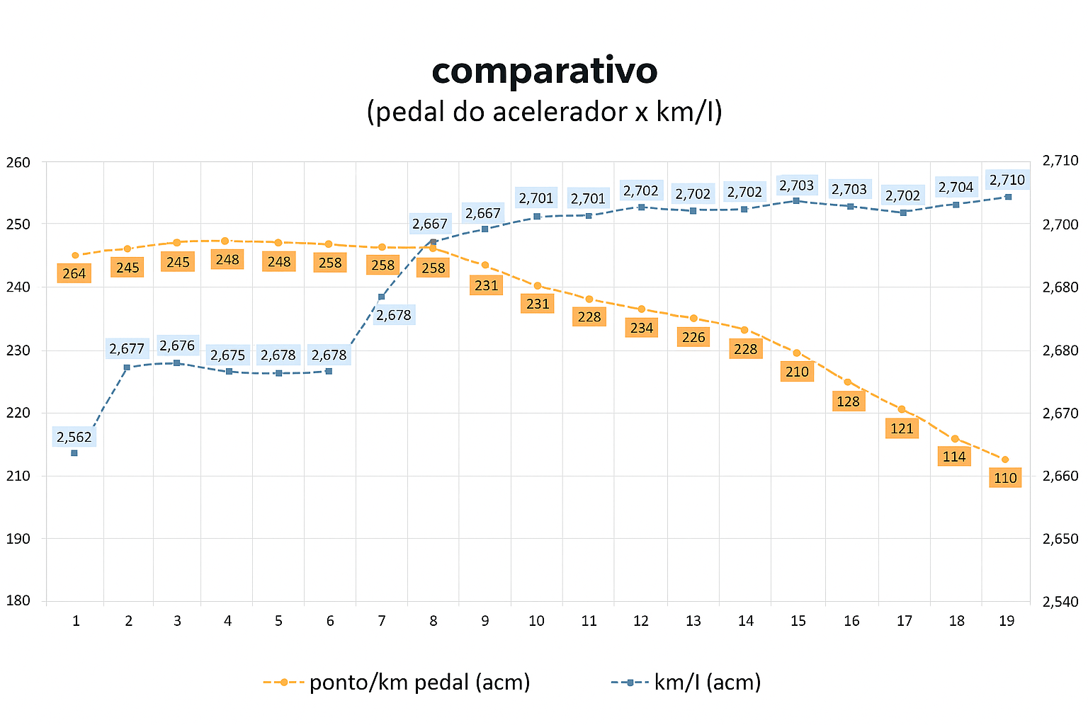 comparativo
